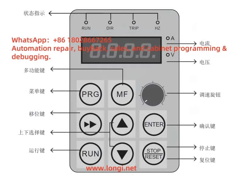 Functional Diagram of the Operation Panel for Julishen (or Julishen Brand) E-series Frequency Inverter
