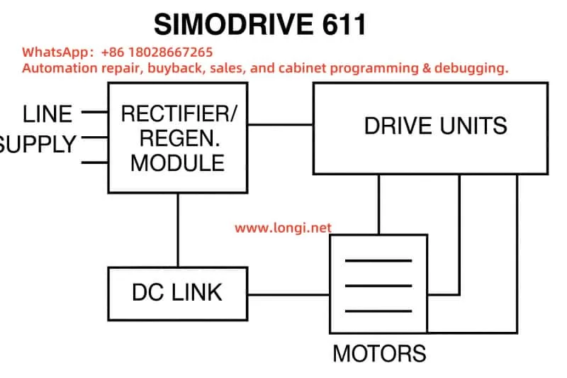 SIMODRIVE 611 Control Cabinet Internal Wiring Structure Diagram
