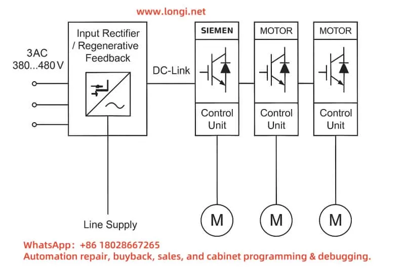 SIMODRIVE 611 System Structure Diagram