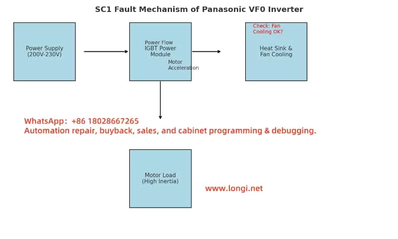 sc1_fault_diagram