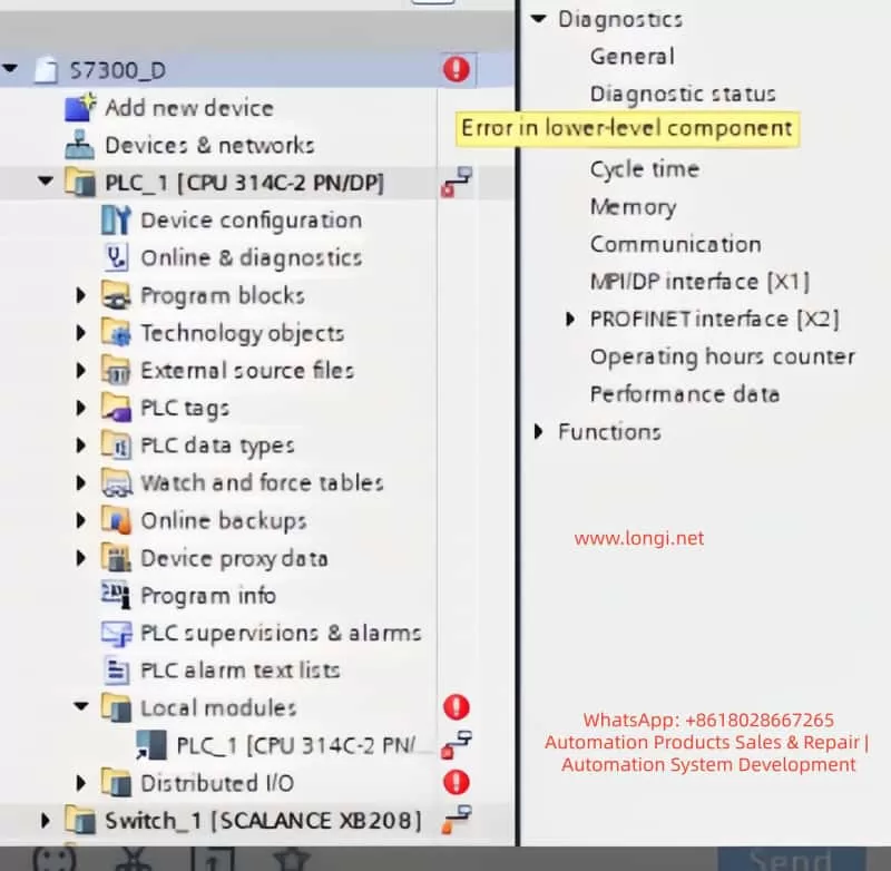 TIA Portal project tree view for a SIMATIC S7-300 PLC project, highlighting the 'Error in lower-level component' diagnostic message and a fault on the SCALANCE XB208 switch.