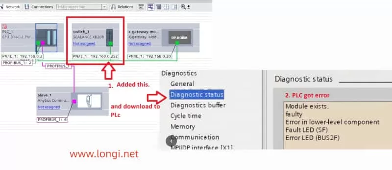 TIA Portal network view showing a SIMATIC S7-300 PLC, a SCALANCE XB208 switch, and fieldbus components, with an indication that the switch was added to the project.