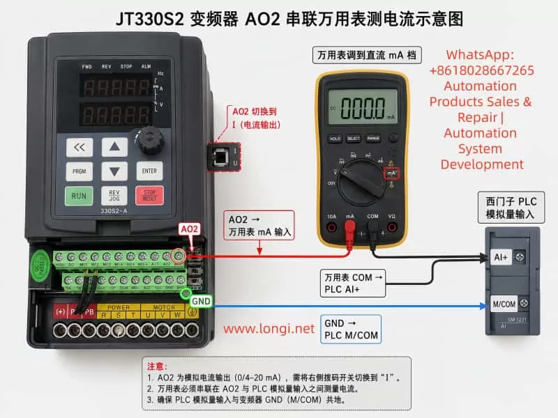 JT330S2 inverter AO2 analog current output measurement wiring diagram showing a digital multimeter connected in series between the inverter AO2 terminal and Siemens PLC analog input AI+, with GND connected to PLC M/COM, demonstrating correct 0–20mA current signal testing and AO2 current-output jumper setting.
