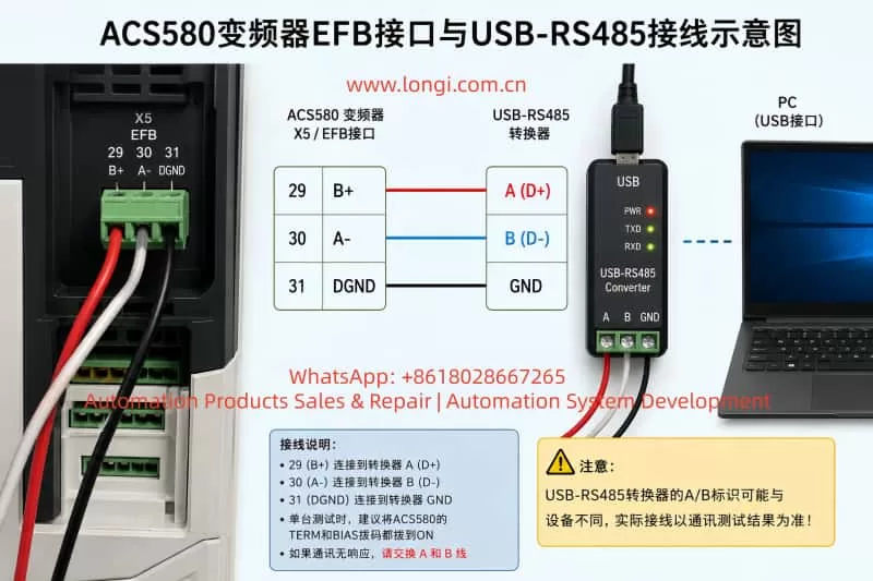 Schematic diagram of ACS580 frequency converter EFB interface and USB-RS485 wiring