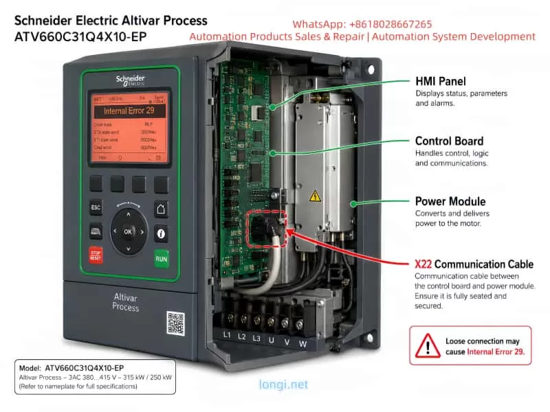 A clean, technical illustration of a Schneider Electric Altivar Process ATV660C31Q4X10-EP drive. The front HMI panel displays "Internal Error 29" with detailed status lines. The drive is shown in a semi-cutaway view, revealing the internal control board and power module. A red dashed outline and arrow highlight the X22 communication cable connecting the control board to the power module. Callouts on the right label the HMI Panel, Control Board, Power Module, and X22 Communication Cable. A note at the bottom-right warns that a loose connection may cause Internal Error 29. The background is white, layout is article-ready, with clear, professional labels and diagram style suitable for technical documentation.
