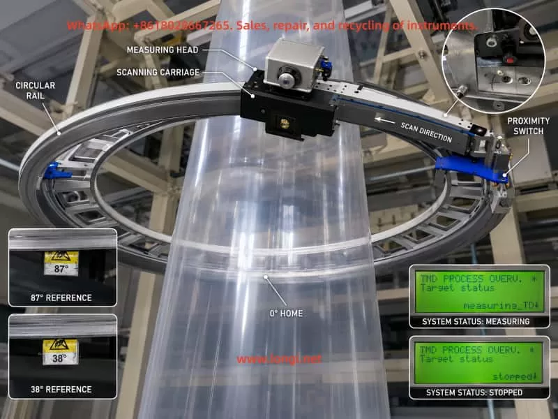 KNC-400 circular online film thickness gauge showing the circular rail, scanning carriage, measuring head, proximity switch, 0-degree home position, and 38-degree and 87-degree reference markers around a blown film line.