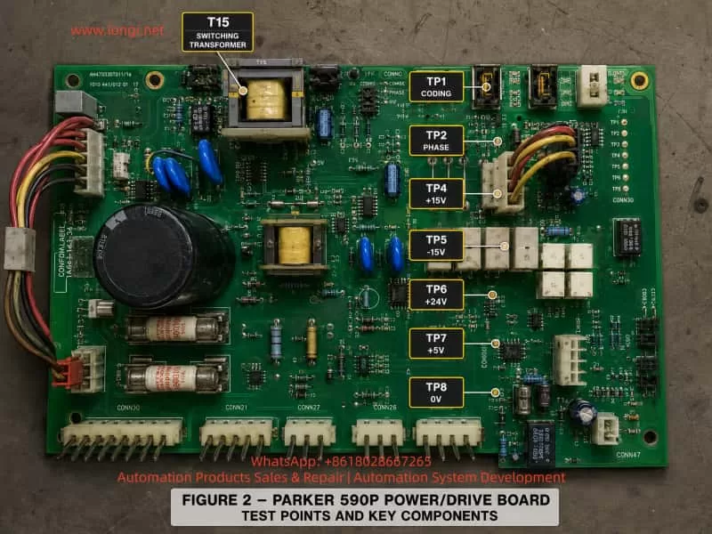 Parker 590P power drive board with labeled diagnostic test points including TP1 CODING, TP2 PHASE, +15V, -15V, +24V, +5V, 0V and T15 switching transformer.