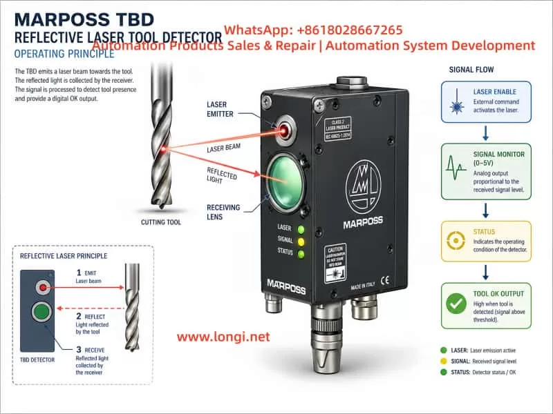 Technical diagram explaining the MARPOSS TBD reflective laser tool detection principle, showing laser emission, reflected light reception, signal monitor output, status recognition, and Tool OK output flow.