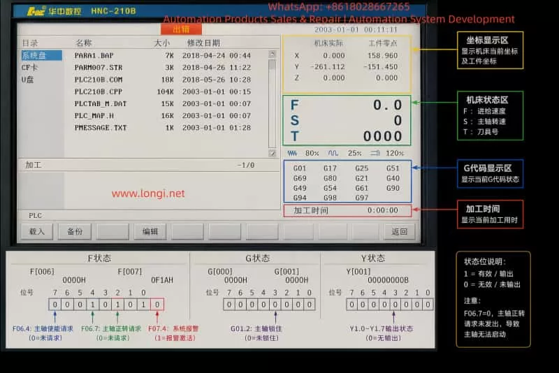 HNC-210B CNC controller spindle output test diagram showing XS91 interface wiring, 24V LED test lamps, and multimeter measurement points for spindle forward, enable, and analog speed signals.