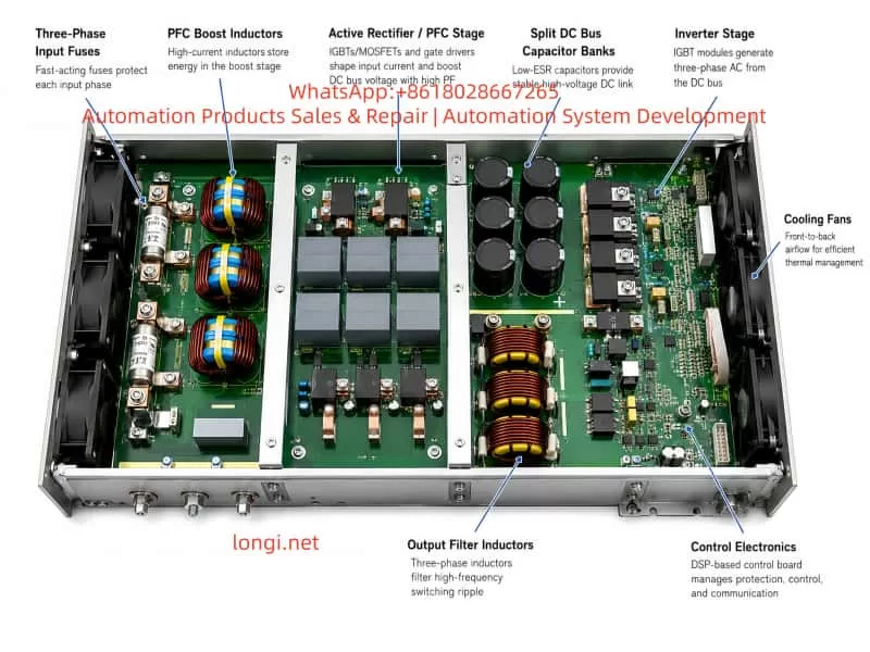 Technical illustration of a power converter module showing PFC boost inductors, active rectifier stage, DC bus capacitors, inverter stage, output filter inductors, cooling fans, and control electronics