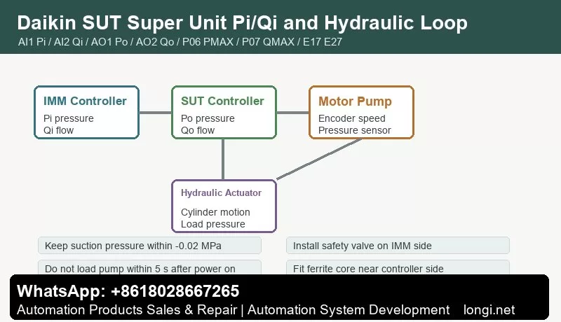 Daikin SUT Super Unit Pi Qi pressure and flow control wiring