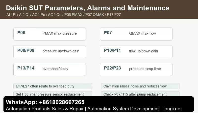 Daikin SUT response parameters alarms and maintenance diagnosis