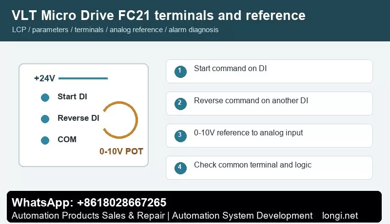 Danfoss FC21 terminal control and 0-10V speed reference