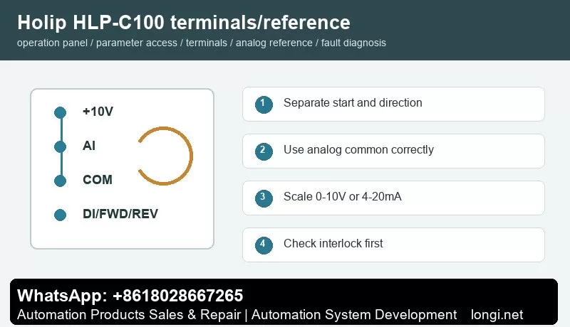 Holip HLP-C100 terminal control and potentiometer reference