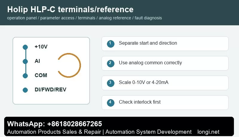 Holip HLP-C terminal control and potentiometer reference