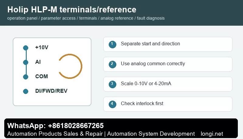 Holip HLP-M terminal control and potentiometer reference