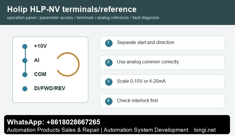 Holip HLP-NV terminal control and potentiometer reference