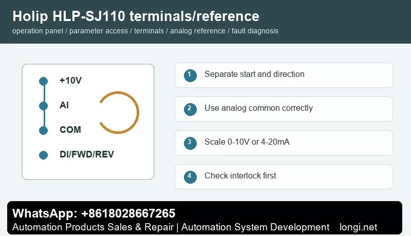 Holip HLP-SJ110 terminal control and potentiometer reference