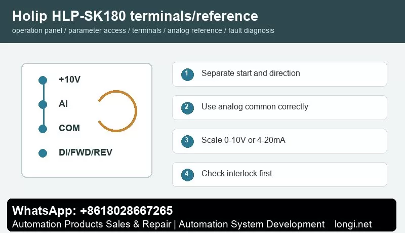 Holip HLP-SK180 terminal control and potentiometer reference
