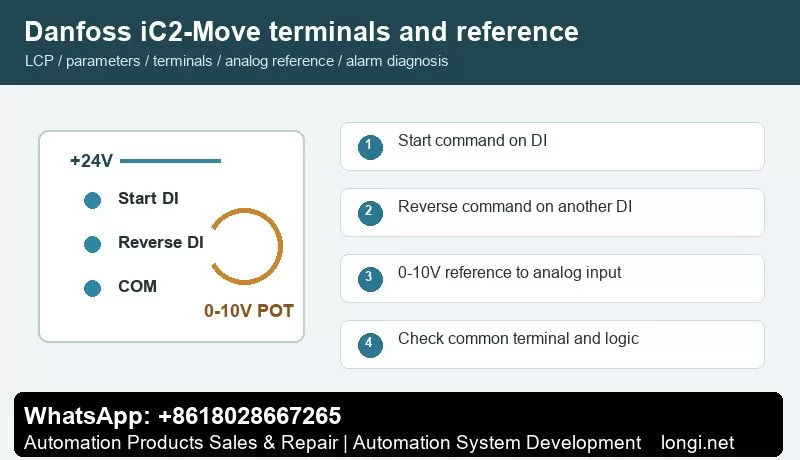 Danfoss iC2-Move terminal control and analog speed reference
