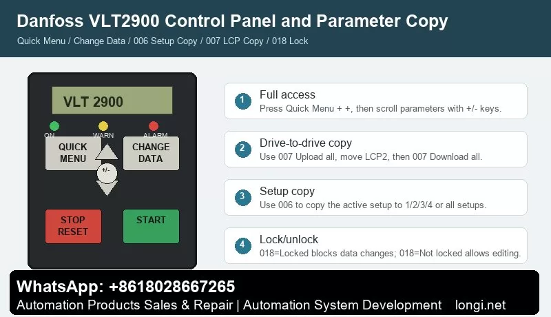 Danfoss VLT2900 Control Panel and Parameter Copying Guide