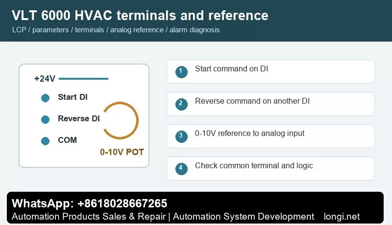 Danfoss VLT6000 terminal start and potentiometer reference wiring