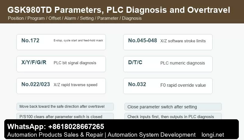 GSK980TD parameters PLC diagnosis and overtravel handling