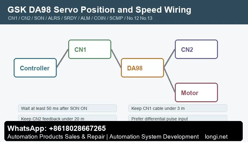 GSK DA98 servo CN1 CN2 position and speed control wiring