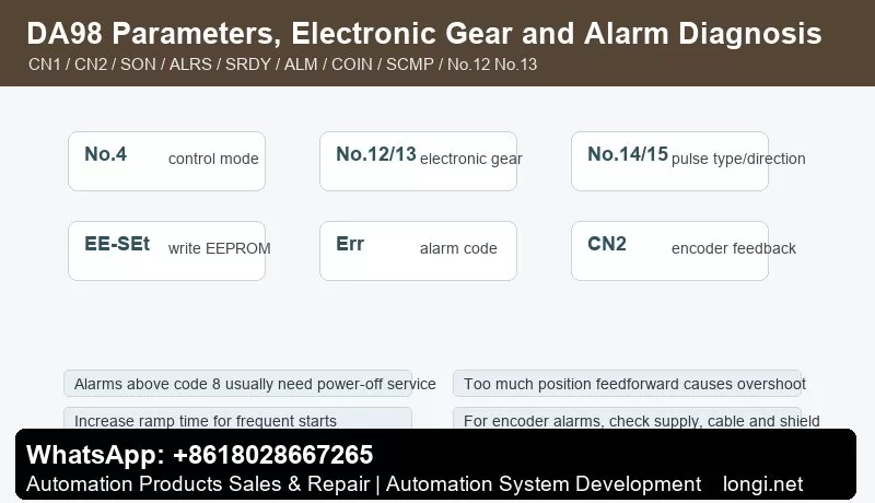 GSK DA98 parameters electronic gear and alarm diagnosis