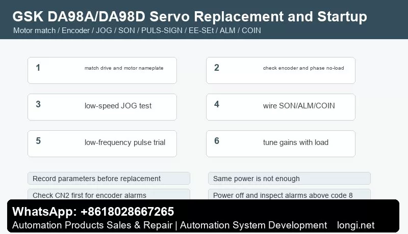 GSK DA98A DA98D servo replacement and startup JOG flow