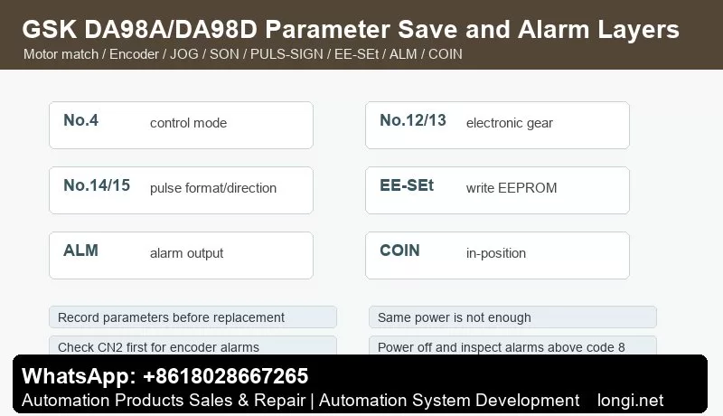 GSK DA98A DA98D parameter save electronic gear and alarm diagnosis