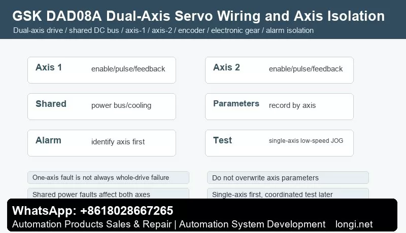 GSK DAD08A dual-axis servo wiring and axis isolation