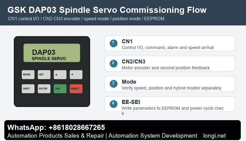 GSK DAP03 spindle servo panel operation and EEPROM parameter write