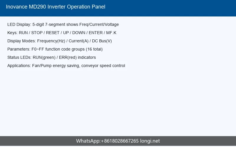 Inovance MD290 LED Operation Panel Guide