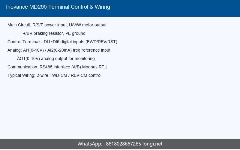 Inovance MD290 Terminal Wiring and Fault Codes