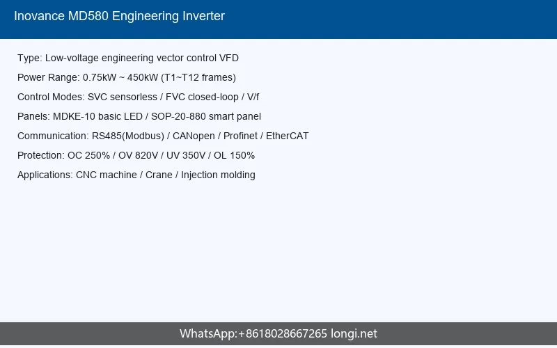 Inovance MD580 Engineering Inverter Panel Guide