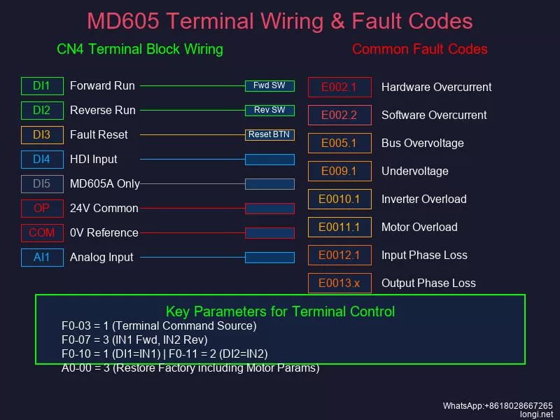 MD605 CN4 terminal block wiring diagram and common fault code reference table