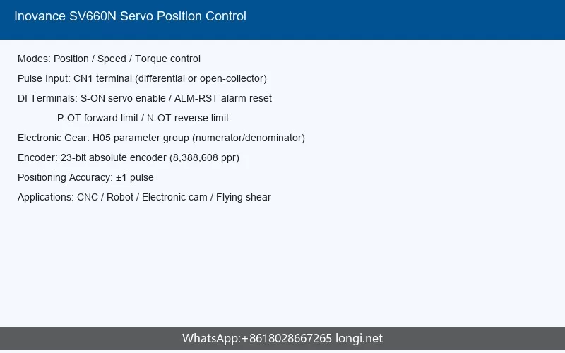 Inovance SV660N Servo Panel and Status Indicators