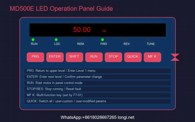 MD500E LED Operation Panel Guide