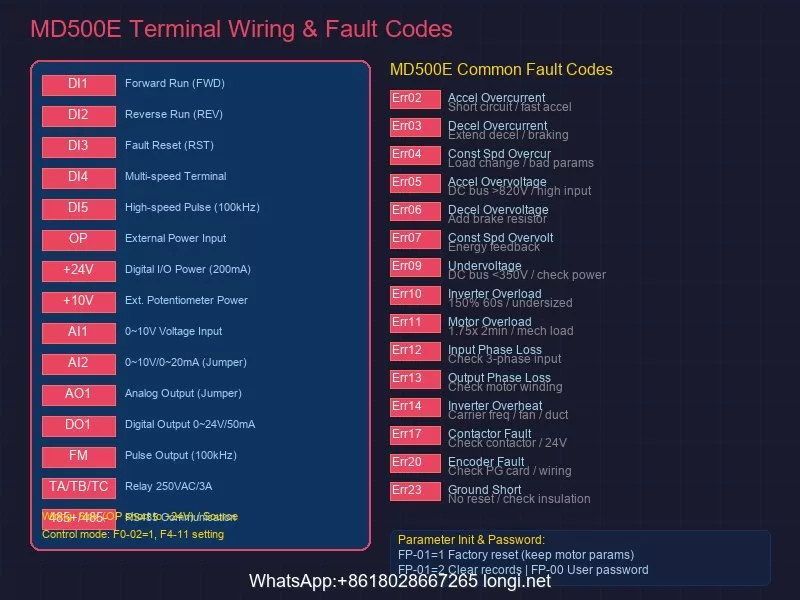 MD500E Terminal Wiring and Fault Codes