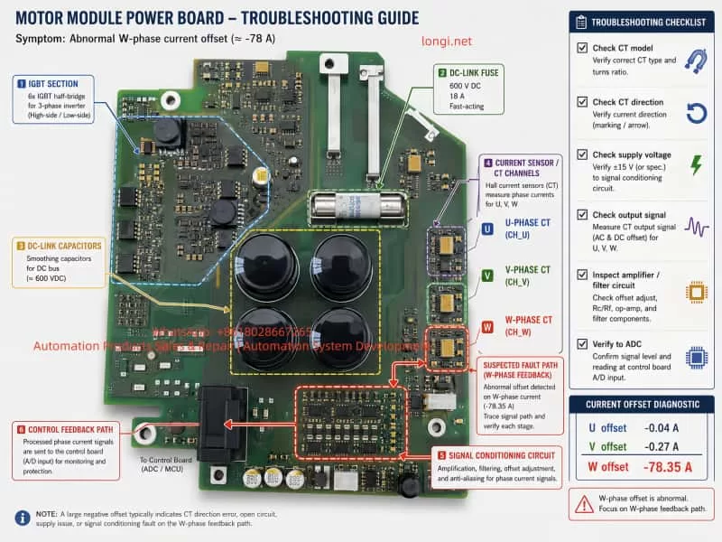 SINAMICS S120 power board analysis with W-phase CT current feedback fault