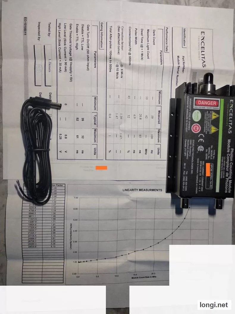 SPCM-AQRH-14-FC Industrial Control product photo